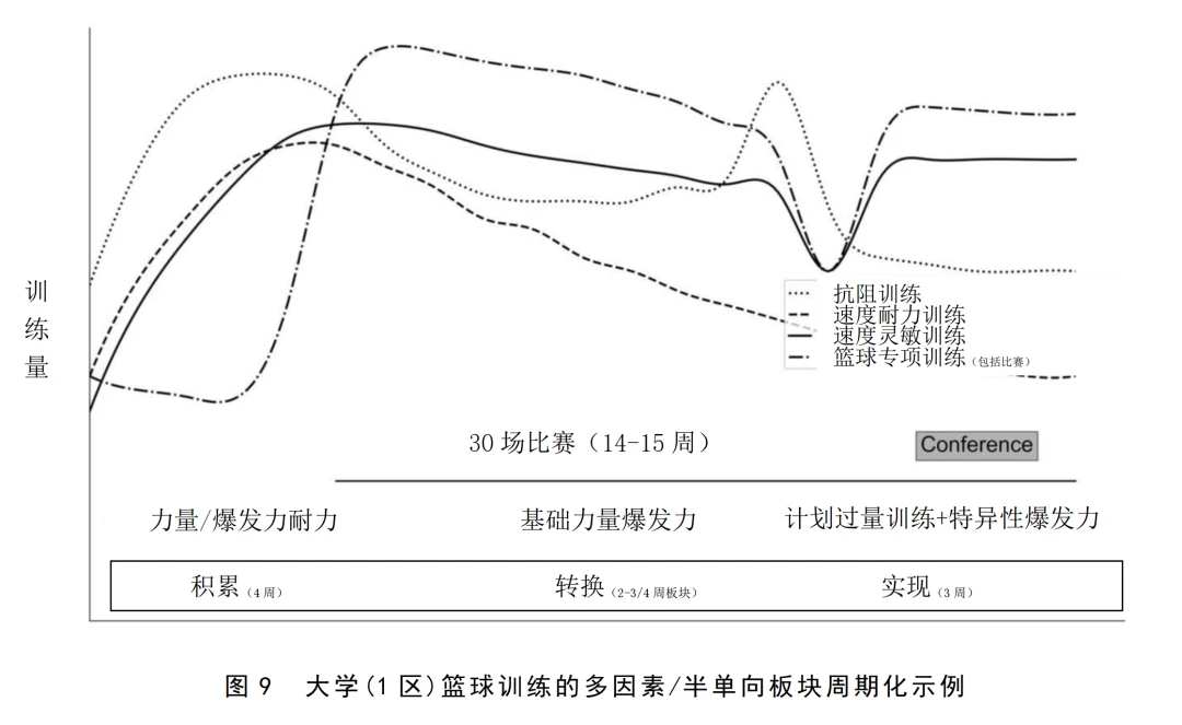 刻苦训练篮球时如何避免受伤的建议_1